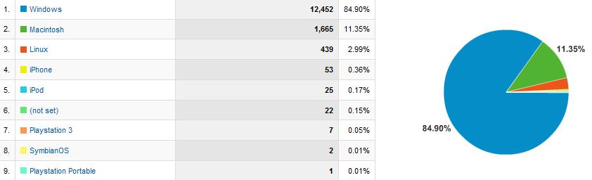 operativsystemer-statestikk