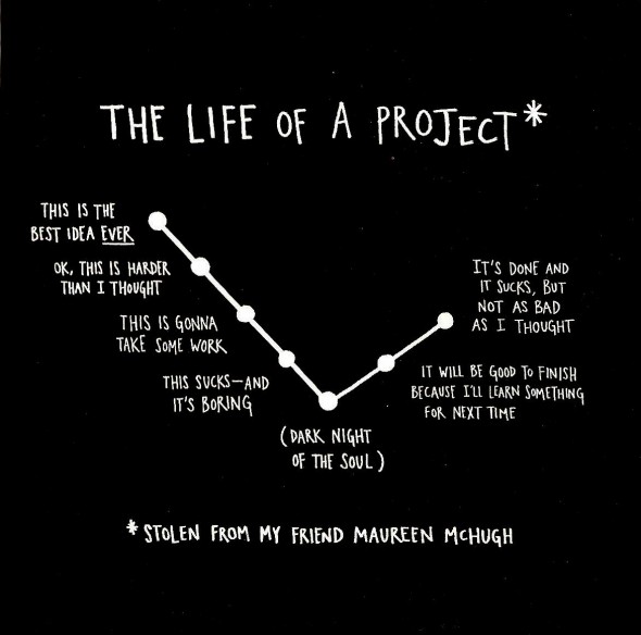the-life-of-a-project-590x584.jpg