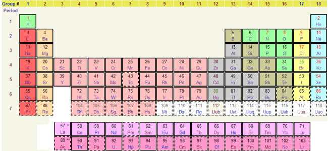 Om grunnstoffenes periodiske system