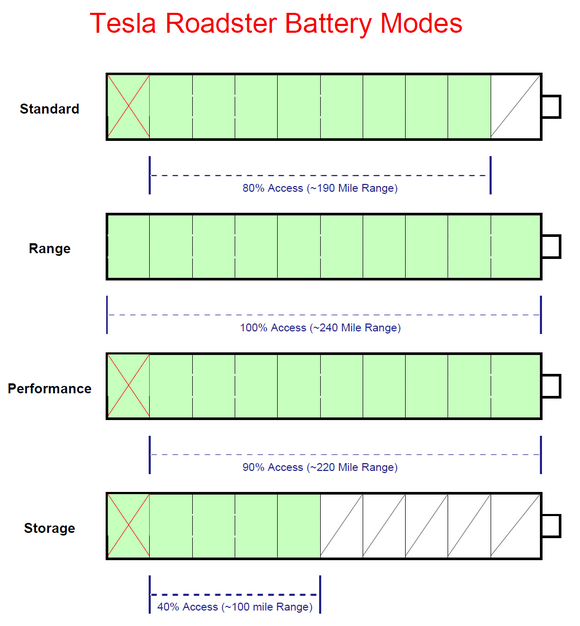 tesla-batteri-moduser